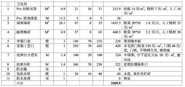 8大類(lèi)家庭裝修預(yù)算明細(xì)表，從項(xiàng)目到基礎(chǔ)報(bào)價(jià)都可參考