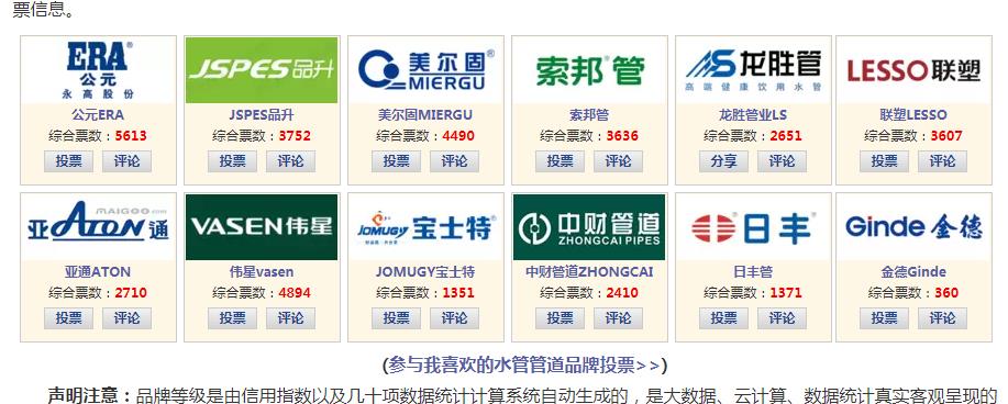 歷年水管品牌排行榜對比，看歷年十大水管品牌都有哪些？