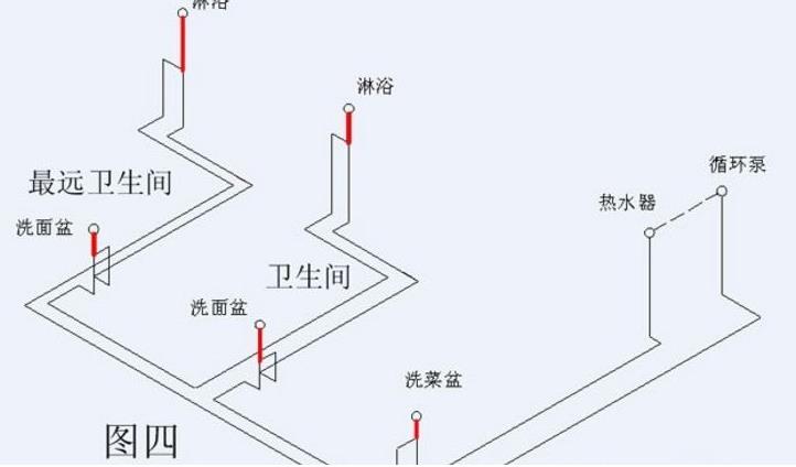 看完這3張家裝循環(huán)水的做法圖片,即可一語(yǔ)道破其中玄機(jī) 看完這3張家裝循環(huán)水的做法圖片,即可一語(yǔ)道破其中玄機(jī)