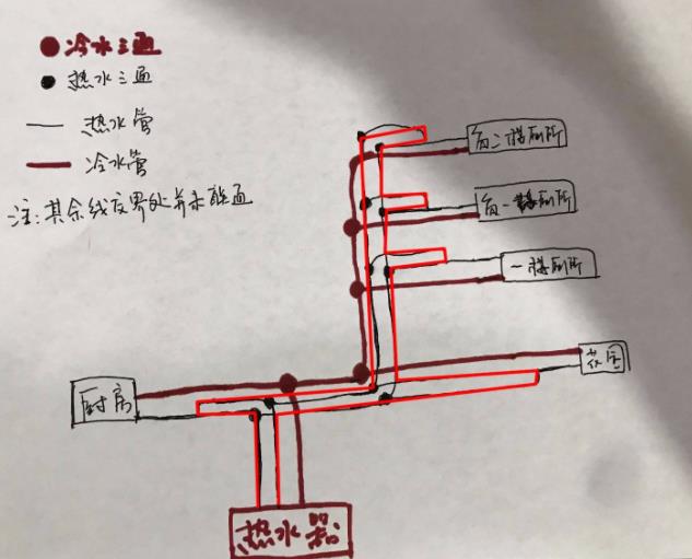 看完這3張家裝循環(huán)水的做法圖片,即可一語(yǔ)道破其中玄機(jī) 看完這3張家裝循環(huán)水的做法圖片,即可一語(yǔ)道破其中玄機(jī)