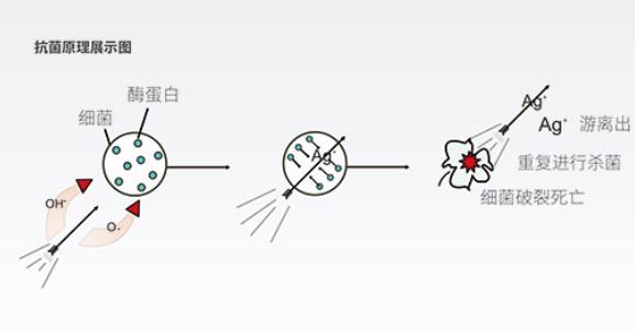 生物抗菌飲用水管招商,99.99%的抗菌率不是吹的!(附檢測文件) 生物抗菌飲用水管招商,99.99%的抗菌率不是吹的!(附檢測文件)