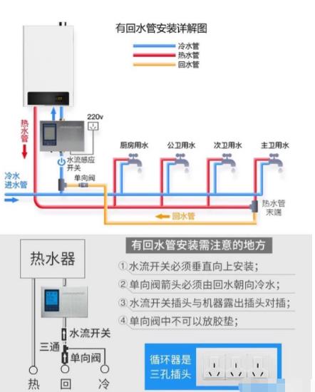 2張電熱水器回水管安裝圖解，簡單易懂讓你完全掌握！