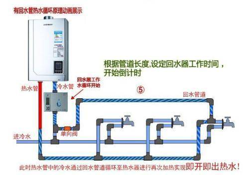 2類家裝水管回水做法圖片對比，哪種處理更有優勢？