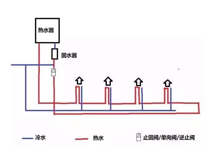 三根水管小循環(huán)水路圖是怎樣的？2張圖對比大小循環(huán)！