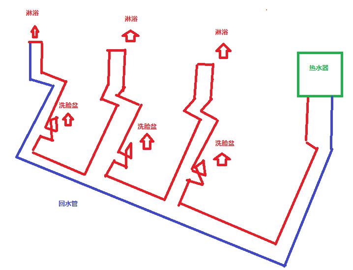 3個衛生間回水連接圖，使用家裝大循環布局是不錯的選擇！