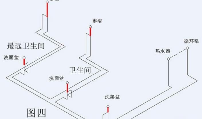 家裝循環水水管布置圖示意，安裝過程中需要注意什么?