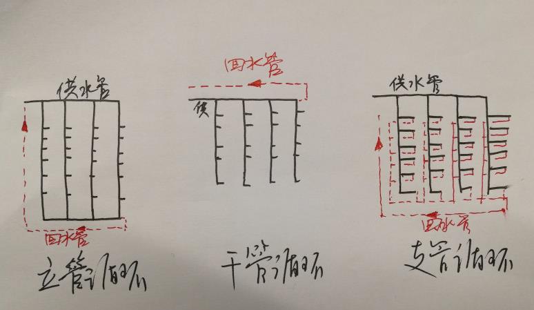 15層酒店熱水回水圖片,三大類循環(huán)圖示一目了然! 15層酒店熱水回水圖片,三大類循環(huán)圖示一目了然!