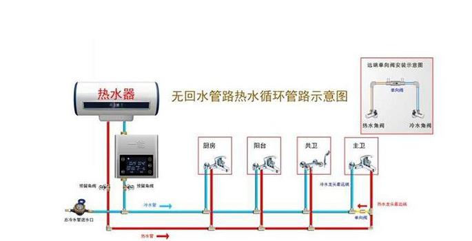 無回水管熱水循環(huán)圖解,只需加裝一個管件就能實現(xiàn)? 無回水管熱水循環(huán)圖解,只需加裝一個管件就能實現(xiàn)?