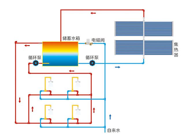 太陽能上水回水示意圖,其實(shí)和普通回水沒什么區(qū)別 太陽能上水回水示意圖,其實(shí)和普通回水沒什么區(qū)別