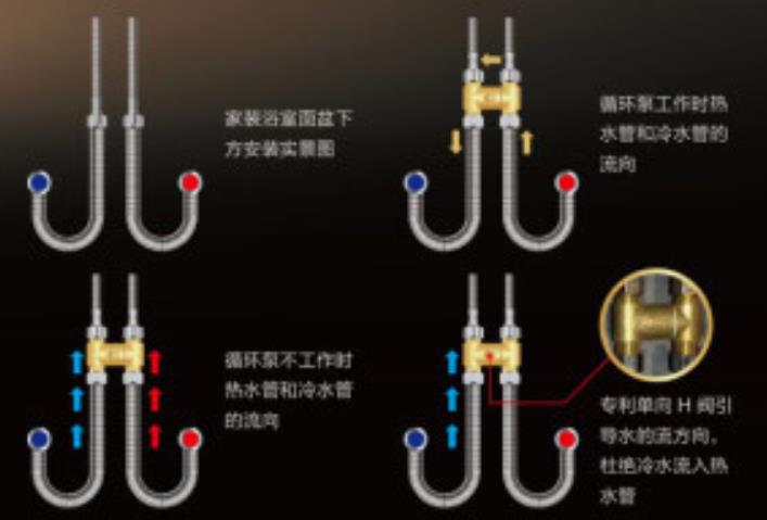 燃氣熱水器h閥安裝圖模型，現在更流行溫控H閥了！