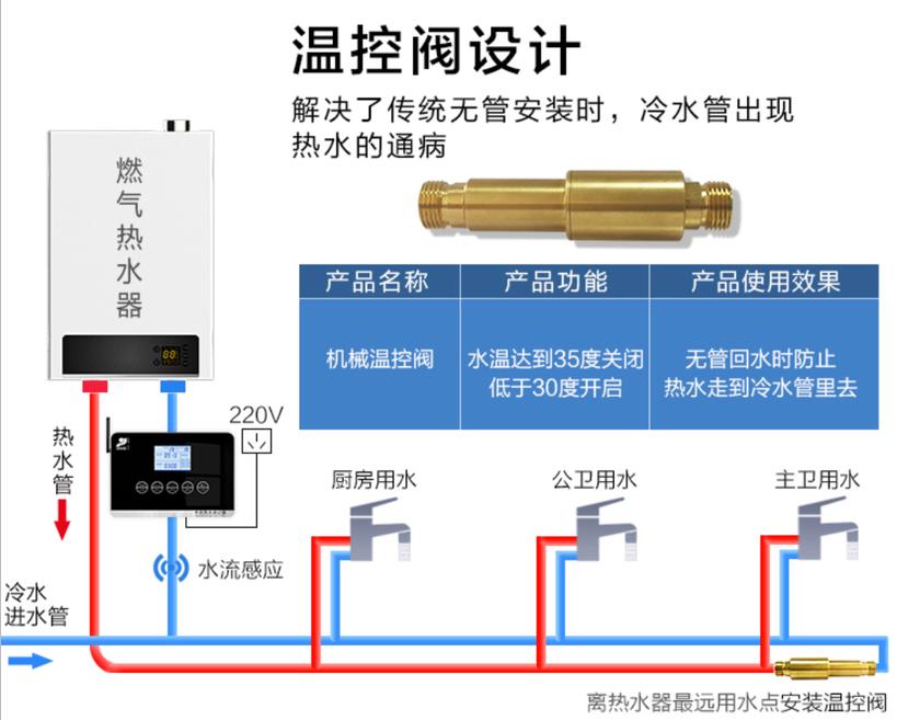 燃氣熱水器h閥安裝圖模型，現在更流行溫控H閥了！