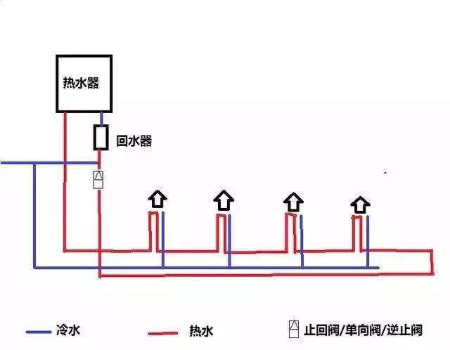 家裝大循環水路圖簡易展示，原來區別真只差一點！