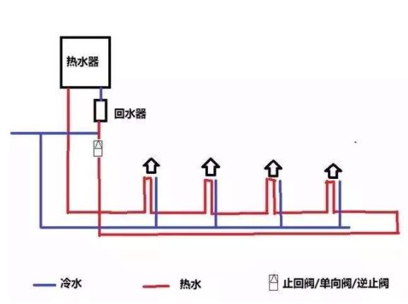 家裝循環(huán)水水管實拍圖，看整體布局方式是怎樣的？
