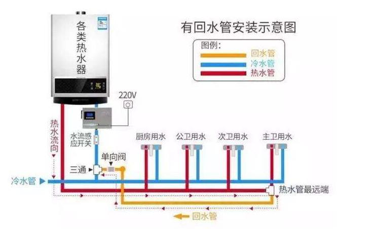家裝熱水管回水接法圖，看懂后其實非常簡單！