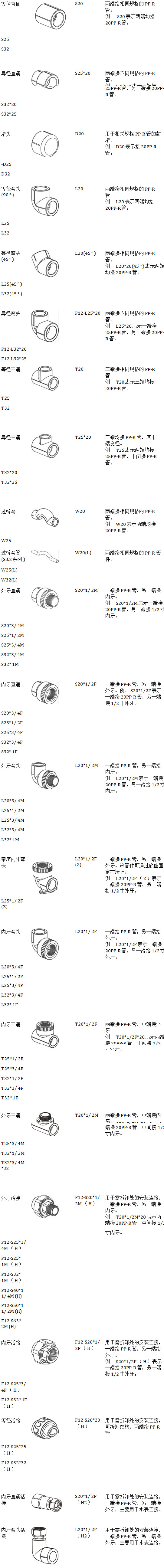 22款ppr管件規格型號對照表,一張長圖隨時可保存收藏! 22款ppr管件規格型號對照表,一張長圖隨時可保存收藏!