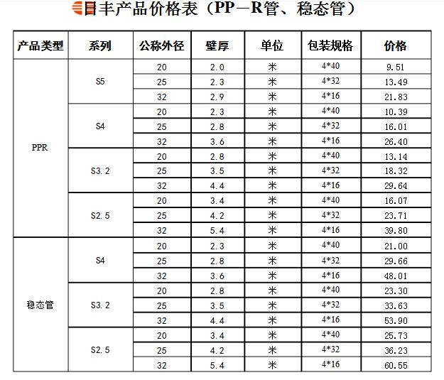 誰有日豐管統一價格表？日豐全國店鋪價格是統一的嗎？