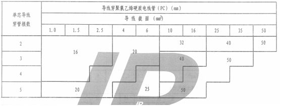 水電圖紙上pc管是什么意思？它是什么管？和設(shè)計(jì)圖“pc”區(qū)別？