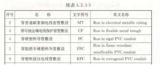 水電圖紙上pc管是什么意思？它是什么管？和設(shè)計(jì)圖“pc”區(qū)別？