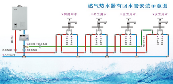5張循環水管安裝圖，多維度幫助你理解循環水！