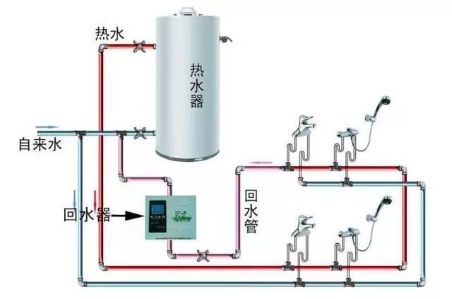 5張循環水管安裝圖，多維度幫助你理解循環水！