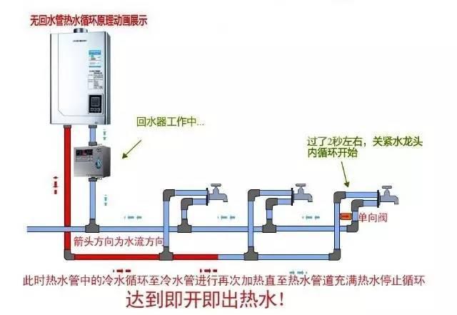 5張循環水管安裝圖，多維度幫助你理解循環水！