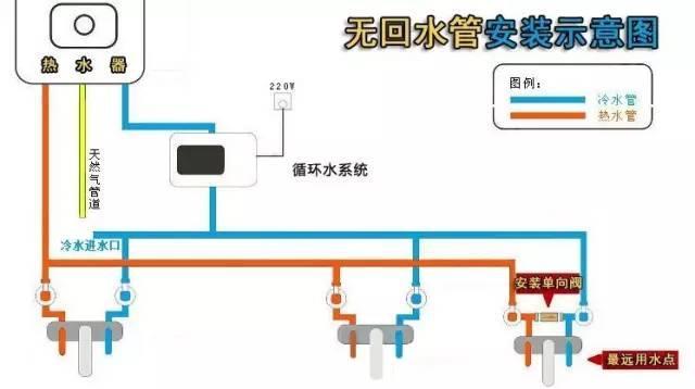 5張循環水管安裝圖，多維度幫助你理解循環水！