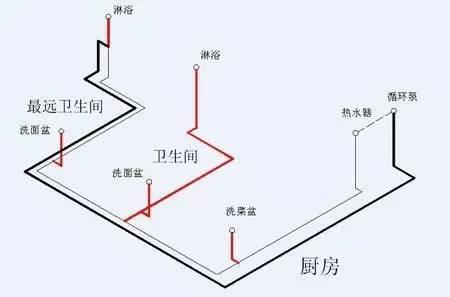 5張循環水管安裝圖，多維度幫助你理解循環水！