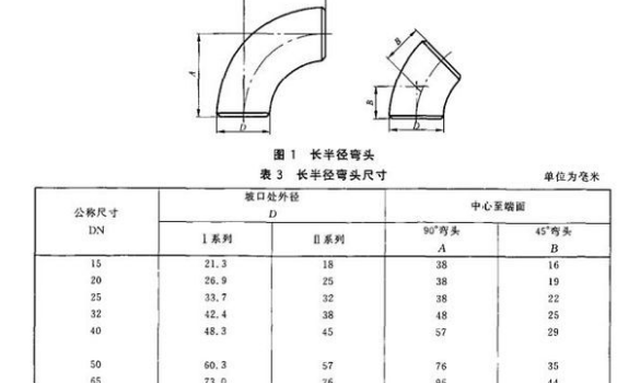 dn是內徑還是外徑？它和De、D、d、Φ有什么不同？
