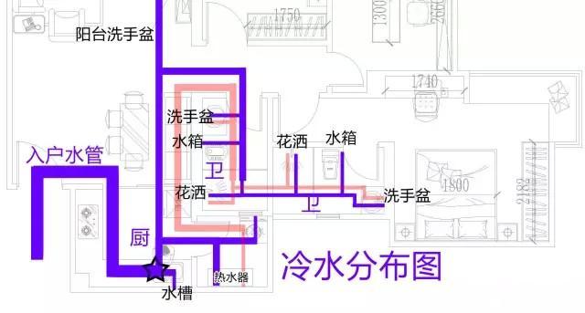裝修水管平面圖分享，洞察全局才能徹底了解其做法！