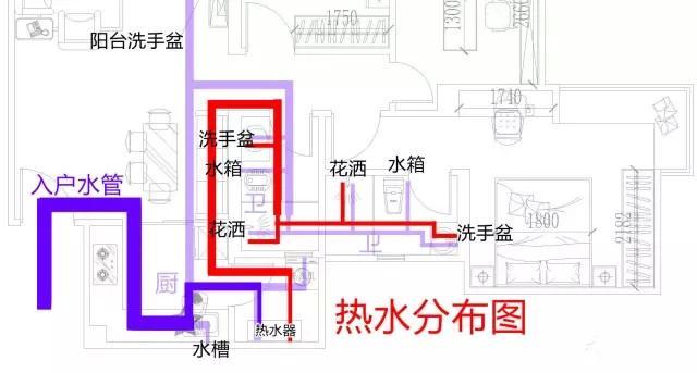 裝修水管平面圖分享，洞察全局才能徹底了解其做法！
