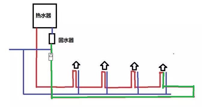 一張家裝循環水3根水管圖,讓你明白大循環回水的優勢! 一張家裝循環水3根水管圖,讓你明白大循環回水的優勢!