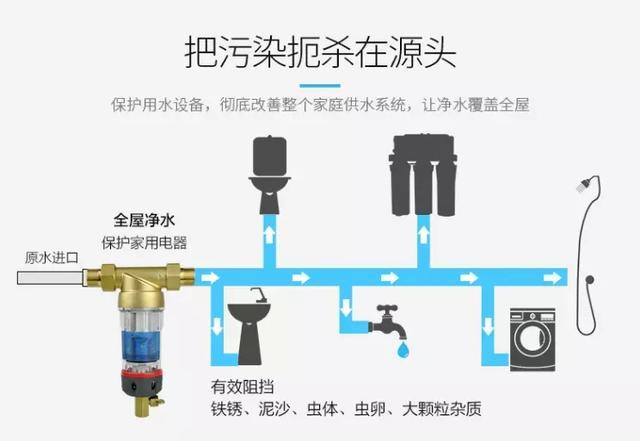管道井前置過濾器安裝圖片有嗎?不可能有!它就是“炸彈”! 管道井前置過濾器安裝圖片有嗎?不可能有!它就是“炸彈”!