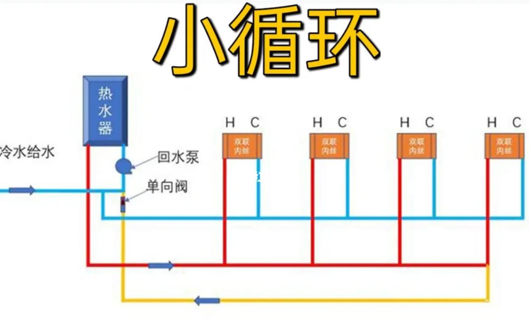家裝大循環水水管布置圖，對比下小循環后，一眼區別！