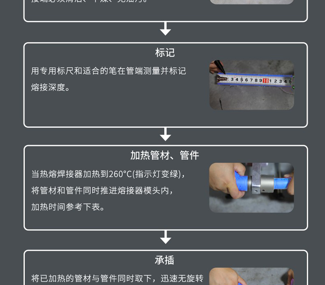 龍勝福管系列PPR水管