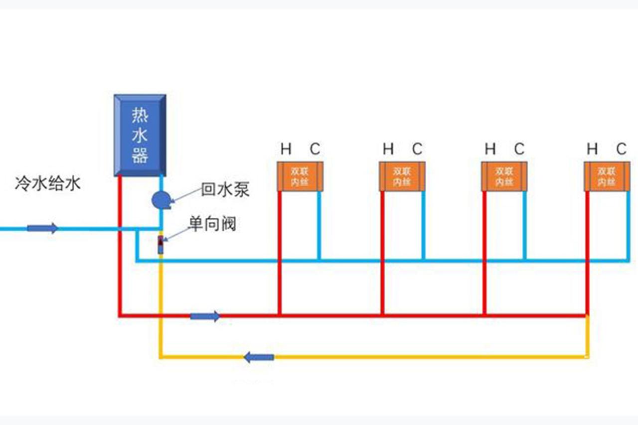 熱水器循環水怎么做？詳解大小循環的差異優缺點！