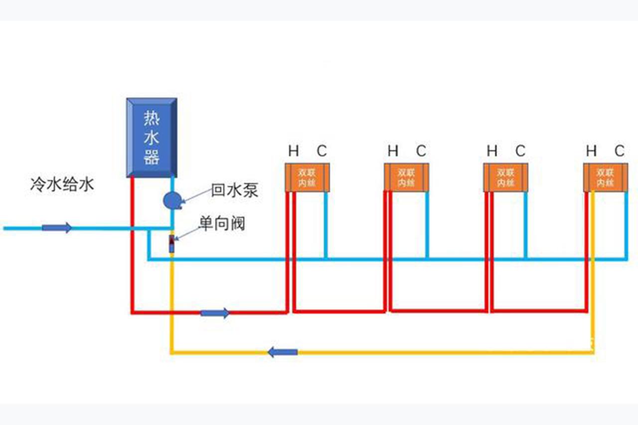 140平有必要做循環水嗎?循環水系統需要注意哪些問題? 140平有必要做循環水嗎?循環水系統需要注意哪些問題?