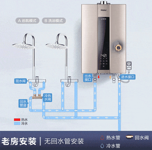 水循環大循環和小循環的特點是什么？怎樣設置合理的水循環系統？