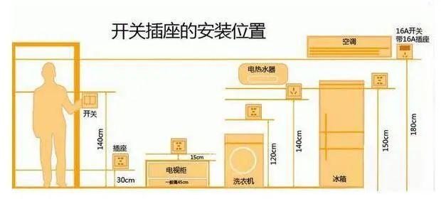 家裝水電布置圖細(xì)節(jié)分享，水電安裝布線注意事項(xiàng)說明