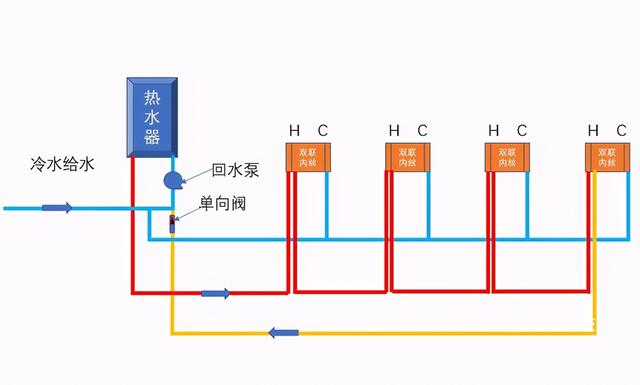 水管小循環和大循環區別是什么?裝修時該怎么選擇才更合適? 水管小循環和大循環區別是什么?裝修時該怎么選擇才更合適?