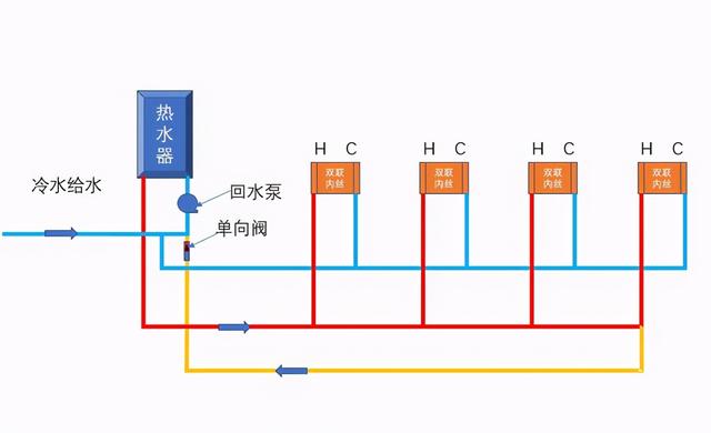 水管小循環和大循環區別是什么?裝修時該怎么選擇才更合適? 水管小循環和大循環區別是什么?裝修時該怎么選擇才更合適?