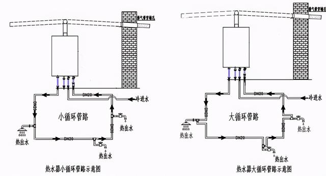 水管小循環和大循環區別是什么?裝修時該怎么選擇才更合適? 水管小循環和大循環區別是什么?裝修時該怎么選擇才更合適?